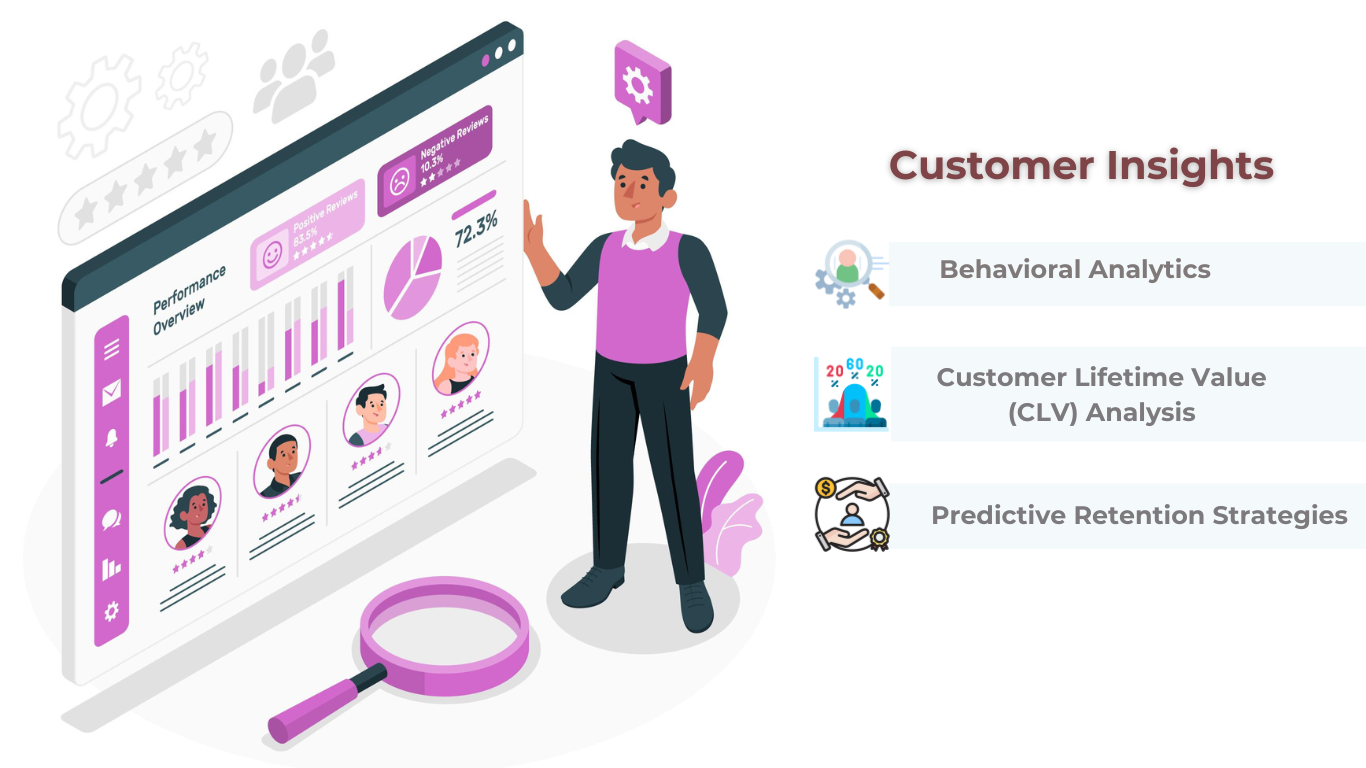Customer Retention